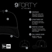 New Era - Edmonton Oilers 9Forty Basic A Frame Cap
