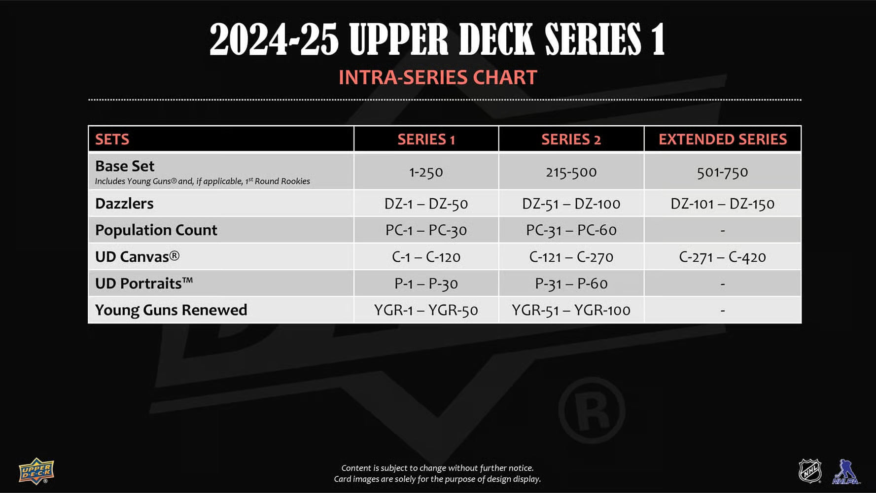 Upper Deck - Hockey - 2024-25 - Series One Hobby Box
