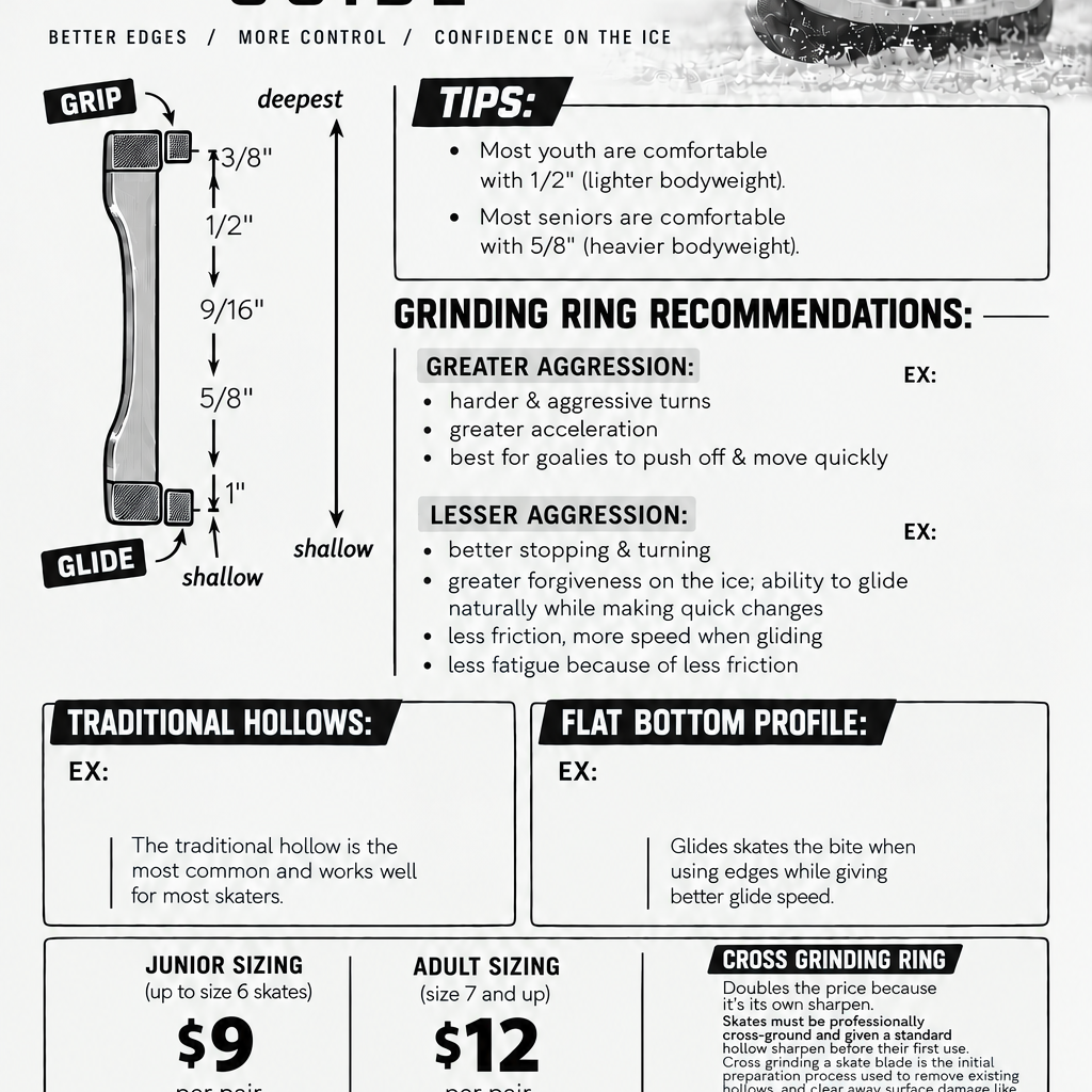 GrindingRingsGuideInfographic.png